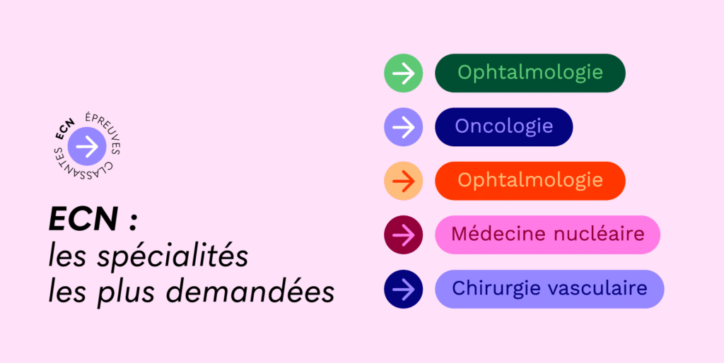 Les spécialités les plus demandées aux épreuves classantes nationales (ECN)